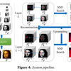 Visual Attribute Transfer through Deep Image Analogyの解説