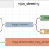 【RaspberryPi】Node-Redでカメラを使用する（mjpg_streaming）