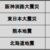  北海道胆振東部地震が鳴らす「原発」への警鐘 - HUNTER（2018年9月10日）