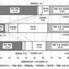 投資は悪い？