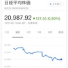 2018年 12月19日 日経平均株価