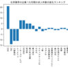 化学業界の企業　1カ月間の求人件数の変化ランキング(企業別)
2024-01-18時点