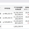 新NISA運用状況 2024年8月末