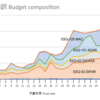 米海軍ソノブイ予算 FY25