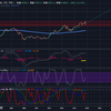 10/28　日経中期チャートでの見通し