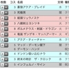 ネタデッキ考案 第一回 