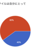 プログラミング課題の昔と今、そしてこれから（私見）