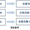 ISO14001:2015 6.1.2 環境側面