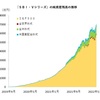 え、私のインデックス投信安すぎ？！😵