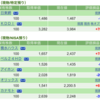 保有銘柄について(2023年1月20日)