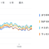 2025年4月8日の投資状況