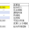 所得税-2　共働きと１人稼ぎ　給与所得控除とは