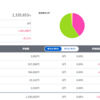 【投資】22年11月3週目の投資状況