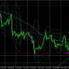 4月15日（木）【Day】ドル円・ユーロドルの本日のエントリーポイント『ドル円方向感なし！ユーロドルは戻り高値に到達！』
