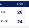 プレシーズン一試合目　ＶＳドルフィンズ