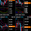 5/9、若月富晴の暗号資産FXスイングトレード報告