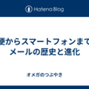 郵便からスマートフォンまで：メールの歴史と進化