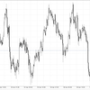 AUDUSD +16pips  とEURUSD売りエントリー