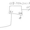 高性能超音波距離計 LV-MaxSonar-EZ1 から出力される距離データ (ASCII コード) をターミナルで直読する