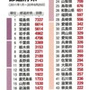 科学・化学の知識が無い話