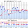 金プラチナ国内価格6/22とチャート