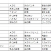 第6回クソザコ15勝RTA　要綱【DUO】　