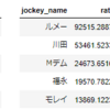 競馬のレーティングをしてみた（Elo Rating）