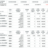 ＋９６３万円　最高値更新　資産公開　2021.4.18