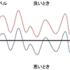 過信が人生のレベルを上げる