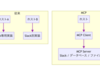 MCP（Model Context Protocol）とは？今さら聞けない仕組みを図解【2026年版】