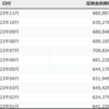 マージンデッドが更新されました
