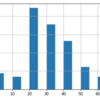 scikit-learnのStratifiedShuffleSplitを使ってテストデータを作る方法