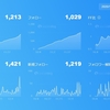 第８話：フォロワー1200人までの道のり（２ヶ月半）