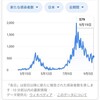 東アジア10か国の新型コロナウイルス新規感染者数グラフ定点観測（2020年9月第3週）