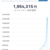 ビットコイン　１ビットコイン２００万円超え