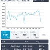 6月7日 22kmEペース