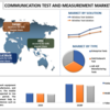 2022年から2028年までの通信テストおよび測定の市場シェア、サイズ、トレンド、予測、分析、および成長| UnivDatos 市場の洞察