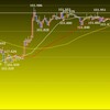 東京時間の米ドルの見通し