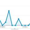 【アフィリ１ヶ月目】２０１７年４月成果報告と記録（3/17～4/17）