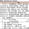【週報・目標管理#161】禁酒に加えて午後のカフェイン禁止を試してます