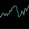 【FX】ドル円　今日の環境認識　8月31日　何故もっと下げなかったのか・・・