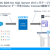 AWS RDS for SQL Server のリンクサーバーに Salesforce データを連携：CData Connect