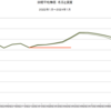 2022年～2024年　日経平均株価　名目と実質