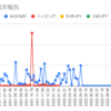  2022年12月12日週のトラリピの利益は34,413円でした