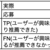 改めてrecallとprecision