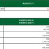 動く時間にトレードしなくては