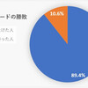 投資初心者の9割が稼げないたった1つの理由