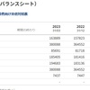 マイクロソフト2023年1-3月期決算