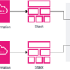 失敗から学んだAWS CloudFormationの仕様