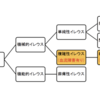 絞扼性腸閉塞と単純性腸閉塞の鑑別